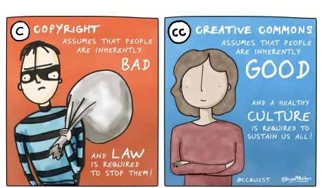 My Creative Commons Quibble